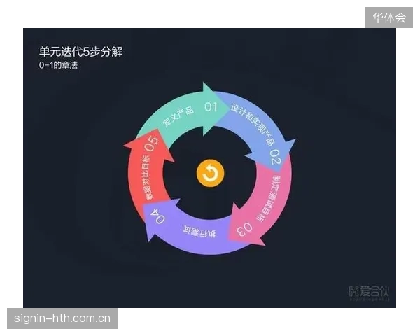 体系迭代期 赞助体系依托数据建模预测受众偏好变化
